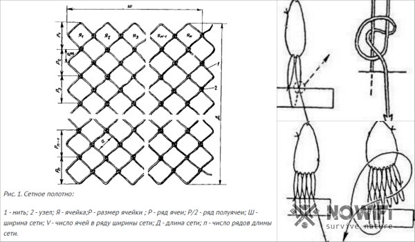 Схема плетения маскировочных сетей лентами. Схема кастинговой сети американского типа плетения. Схема заброса кастинговой сети. Схема вязки кастинговой сети для рыбалки. Кастинговая сеть своими руками схема как плести сеть.