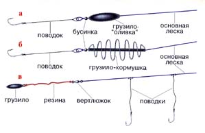 Толщина лески на карася. Толщина лески на карася и карпа. Толщина лески на карася на поплавочную удочку. Диаметр лески на карася на поплавочную удочку. Леска на карася для поплавочной удочки диаметр.